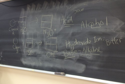 Acids and bases blackboard
