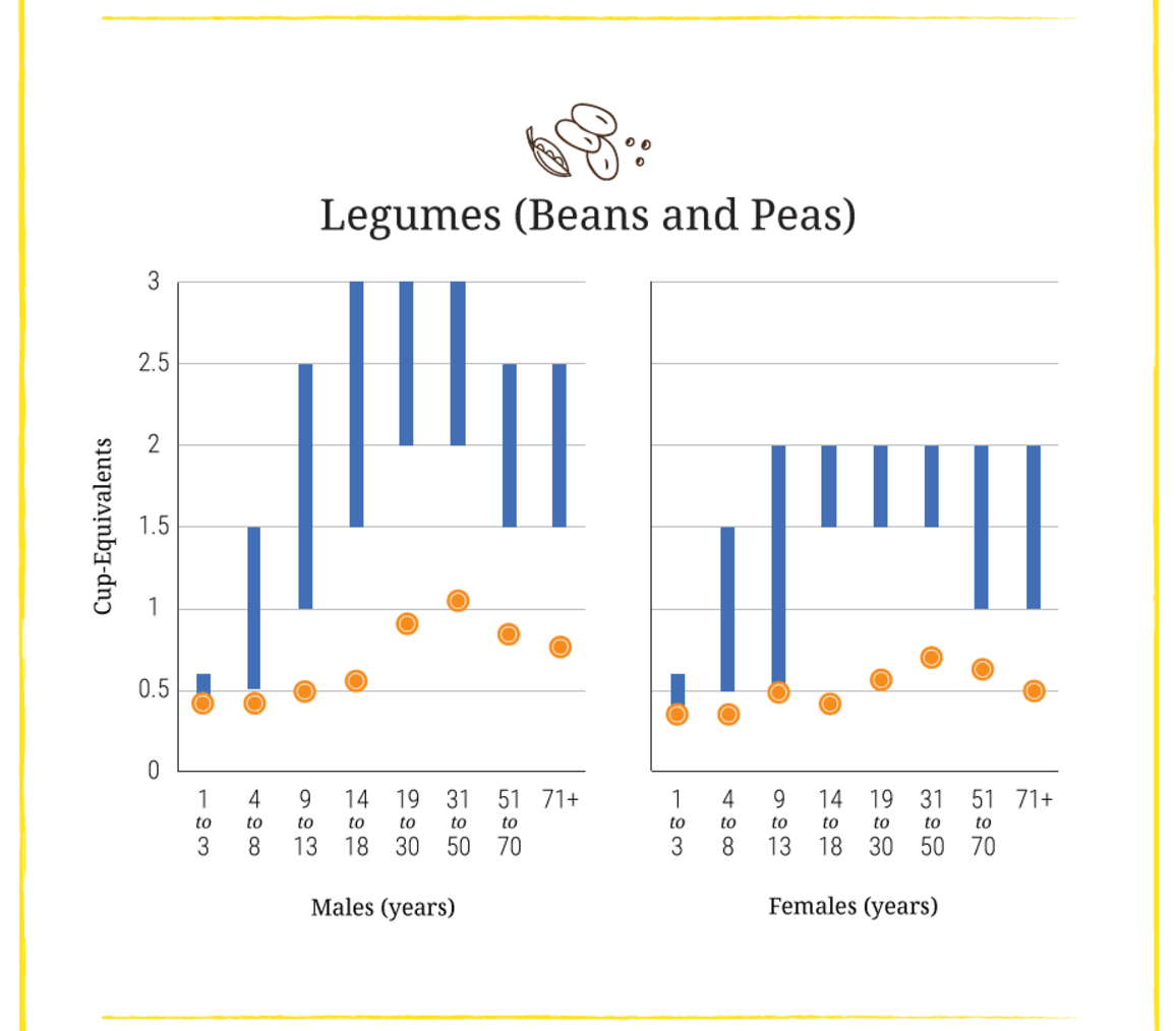 Regular Eating Graph Shifts Needed to Align with Healthy Eating Patterns – Princeton School ...