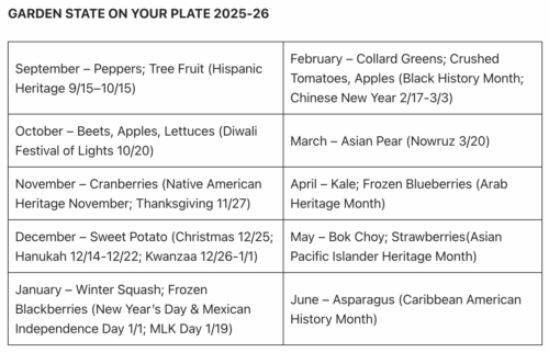 Garden State on Your Plate produce 2025-'26
